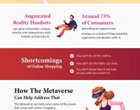 Virtual Showrooms: The Future of Retail in the Metaverse