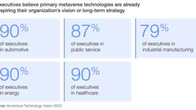 The Industrial Metaverse: Insights from WEF Report